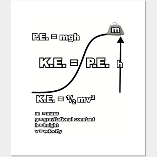 Potential and Kinetic Energy Posters and Art